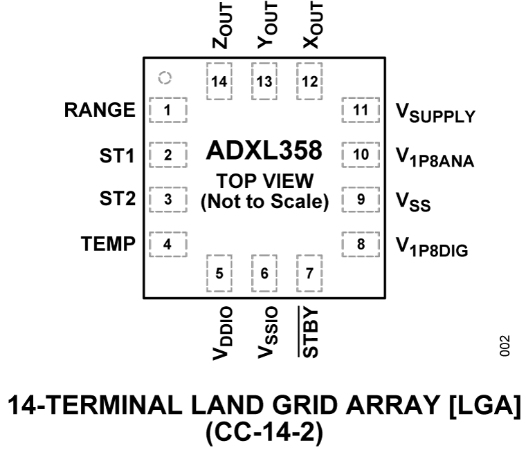 ADXL358 Pin Configuration