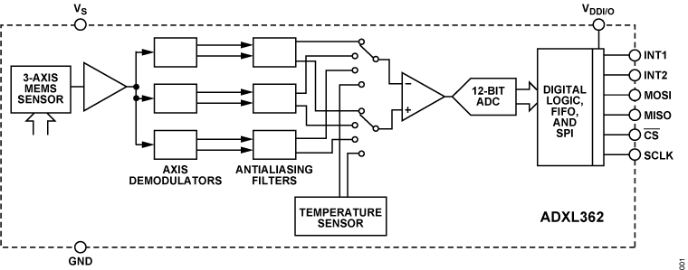 ADXL362 Functional Block Diagram