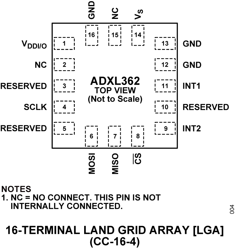 ADXL362 Pin Configuration