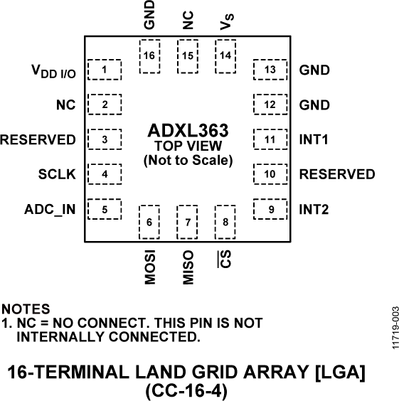 ADXL363 Pin Configuration