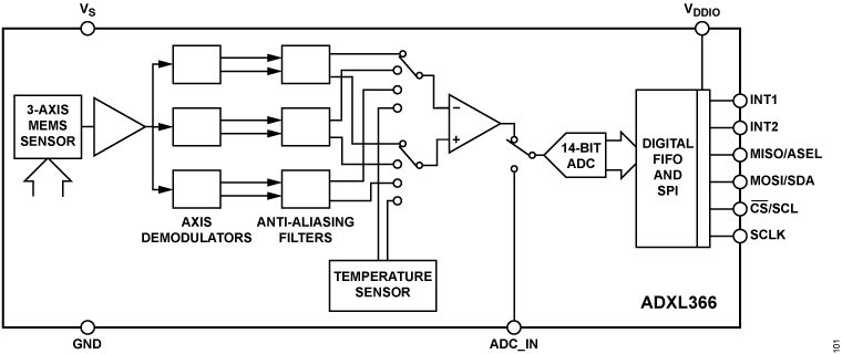 ADXL366 Functional Block Diagram