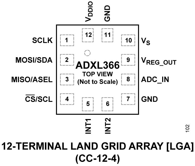 ADXL366 Pin Configuration