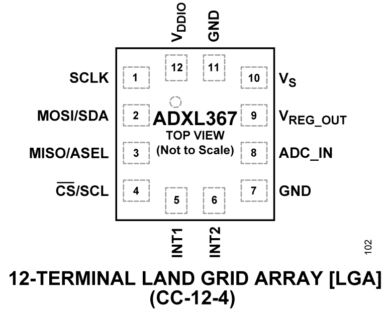 ADXL367 Pin Configuration