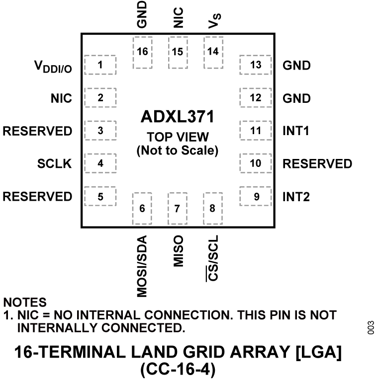 ADXL371 Pin Configuration