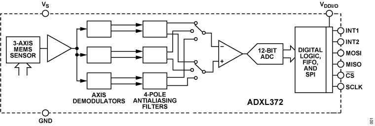 ADXL372 Functional Block Diagram