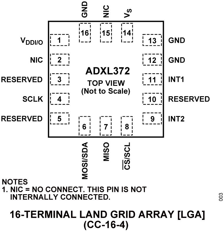 ADXL372 Pin Configuration