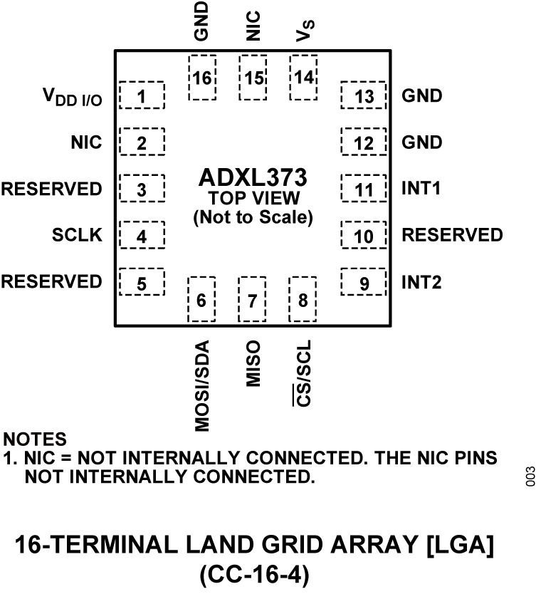 ADXL373 Pin Configuration