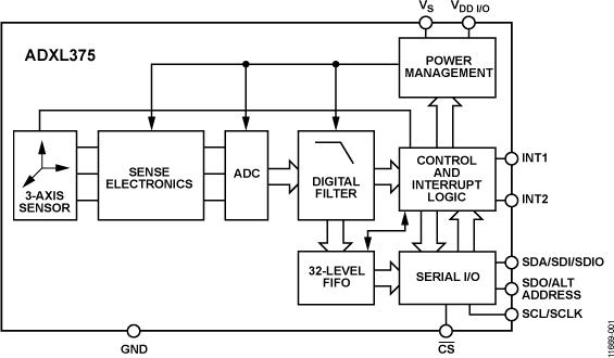 ADXL375 Functional Block Diagram