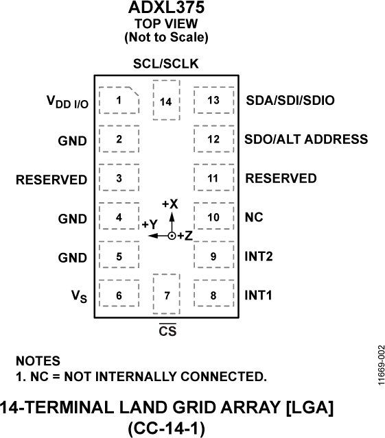 ADXL375 Pin Configuration