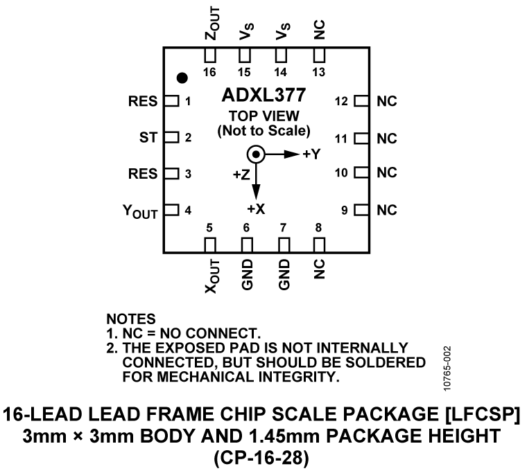 ADXL377 Pin Configuration