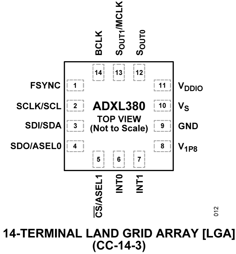 ADXL380  Pin Configuration
