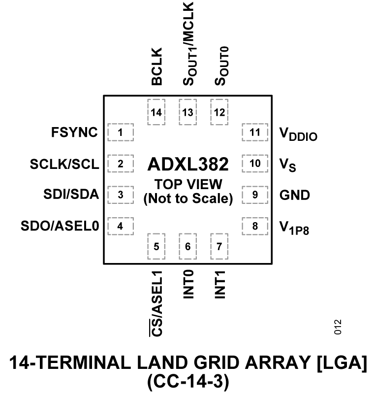 ADXL382 Pin Configuration