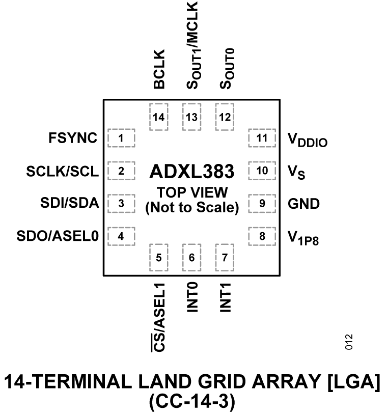 ADXL383 Pin Configuration