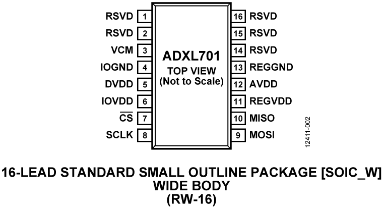 ADXL701 Pin Configuration