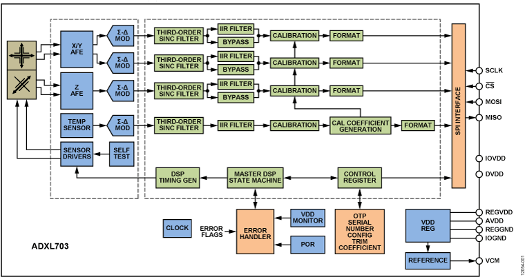 ADXL703 Functional Block Diagram