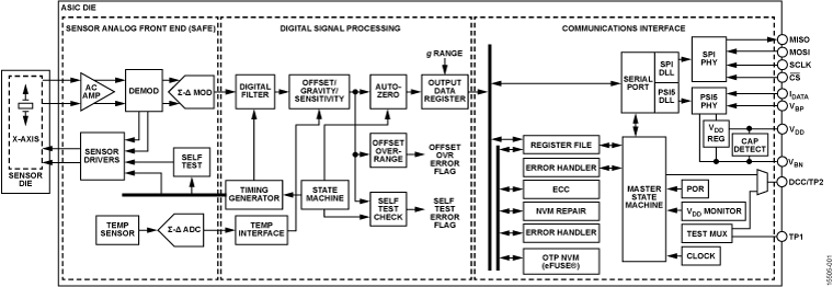 ADXL716 Functional Block Diagram