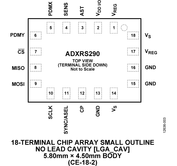 ADXRS290 Pin Diagram