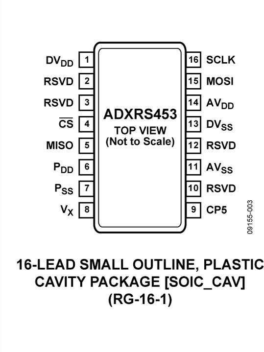 ADXRS453 Pin Configuration