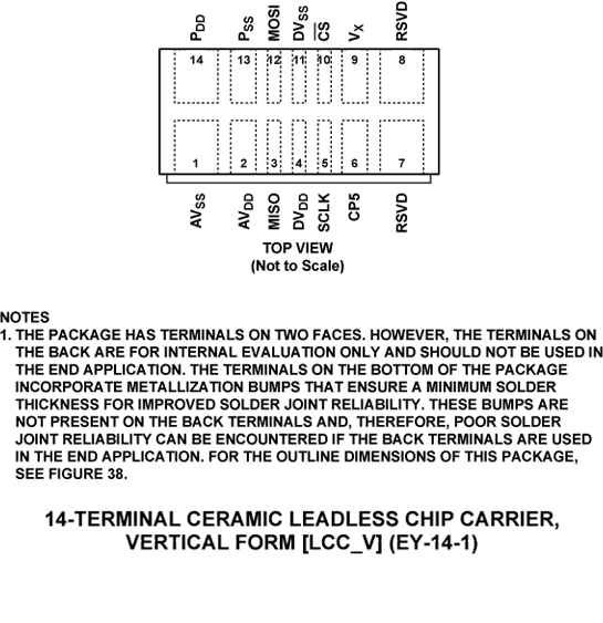 ADXRS453 Pin Configuration