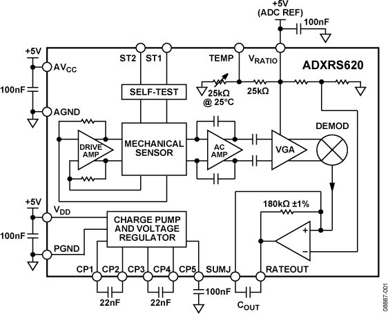 ADXRS620 Functional Block Diagram
