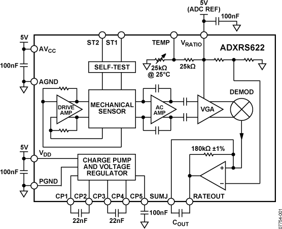 ADXRS622 Functional Block Diagram