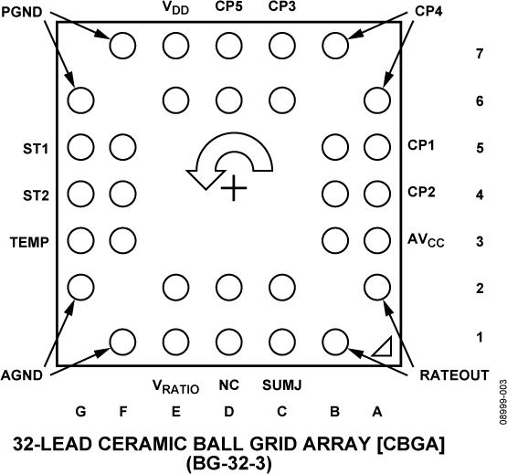 ADXRS624 Pin Configuration