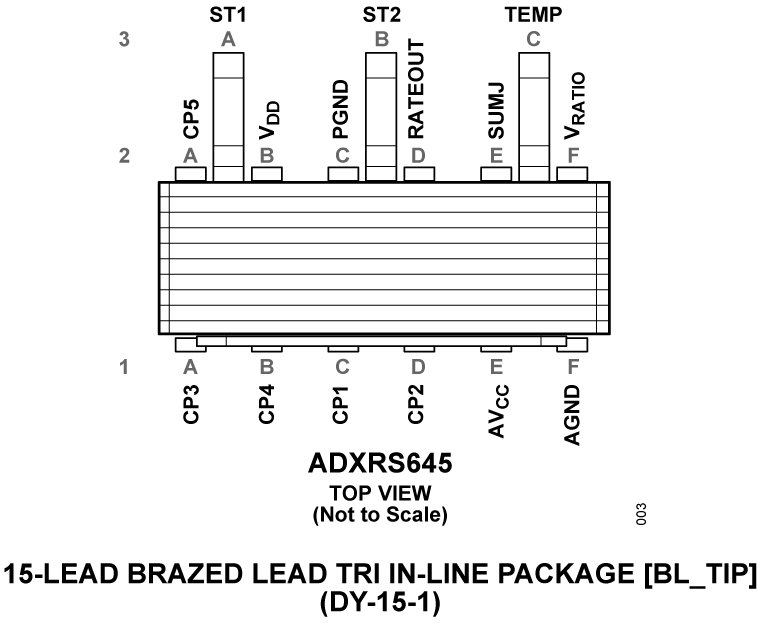 ADXRS645 Pin Configuration