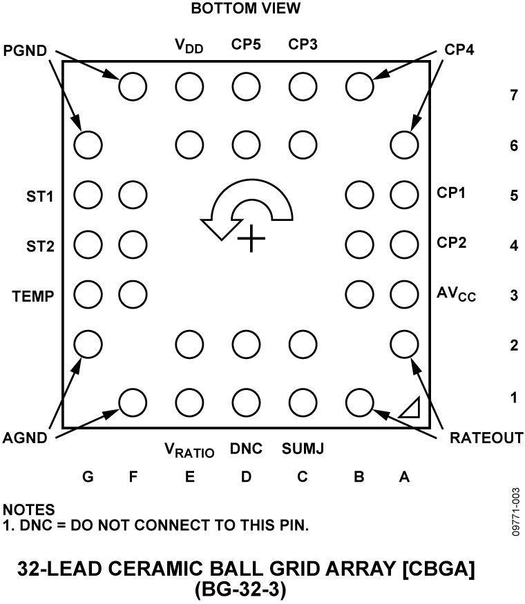 ADXRS646 Pin Configuration