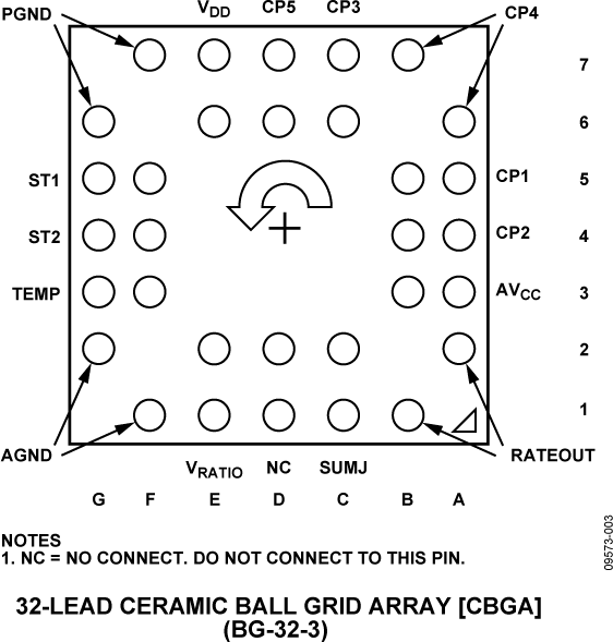 ADXRS649 Pin Configuration