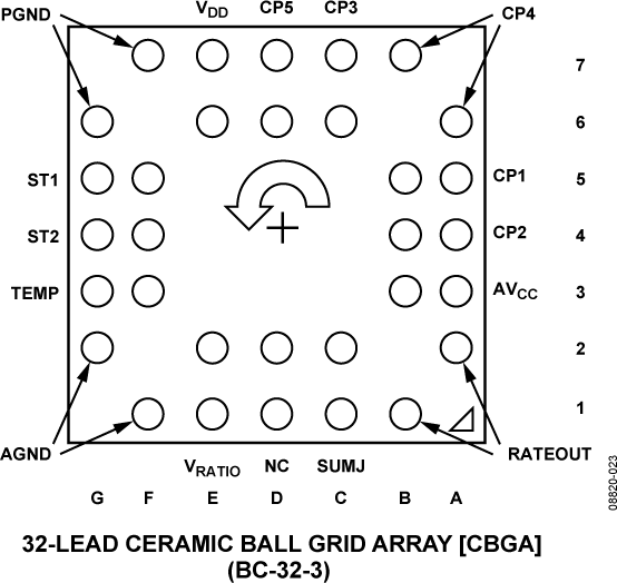 ADXRS652 Pin Configuration