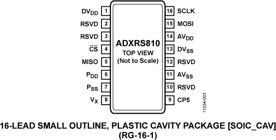 ADXRS810 Pin Configuration