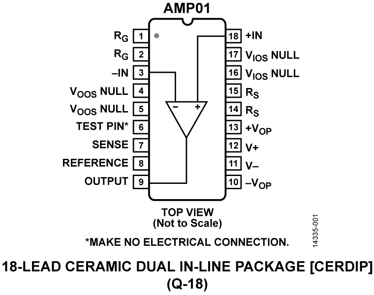 AMP01 Pin Configuration