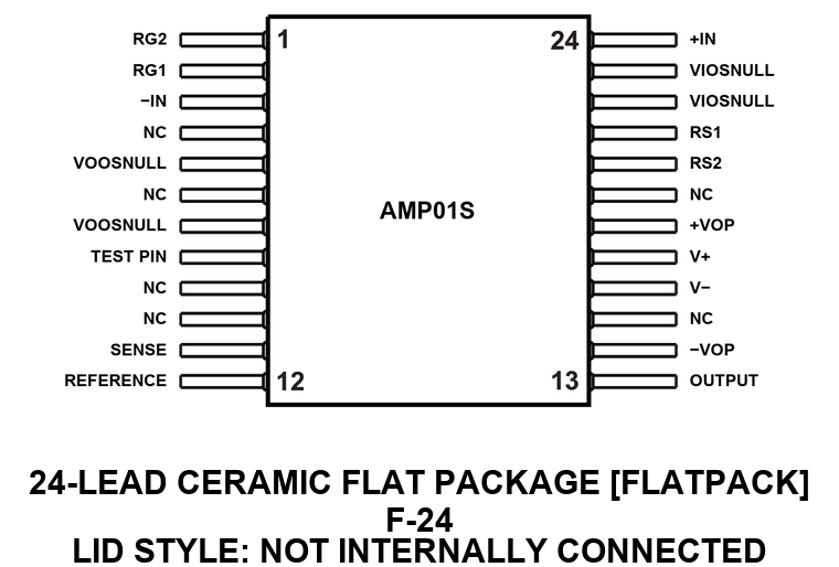 AMP01S_f-24 Pin Configuration