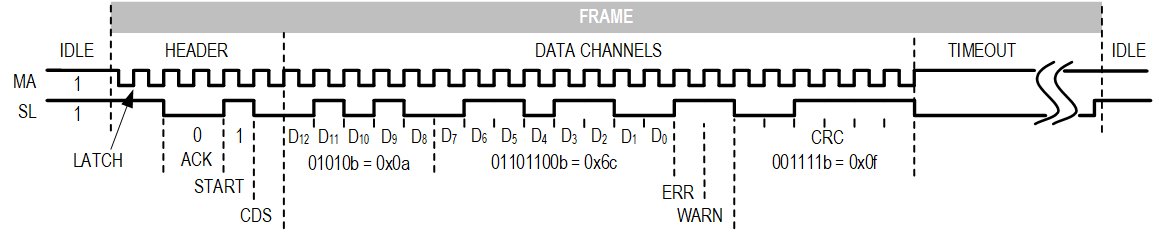 an-2636-biss-frame-example-wdgf-58m-encoder.png