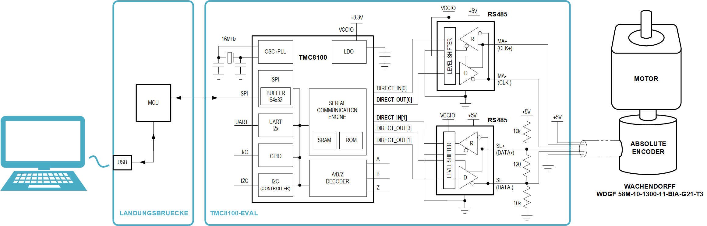 an-2636-core-hardware-components-and-connections.png