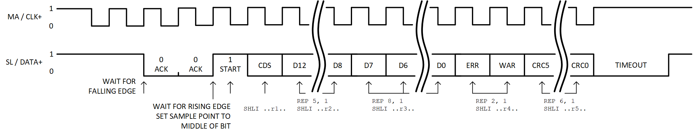 an-2636-encoder-serial-data-in.png
