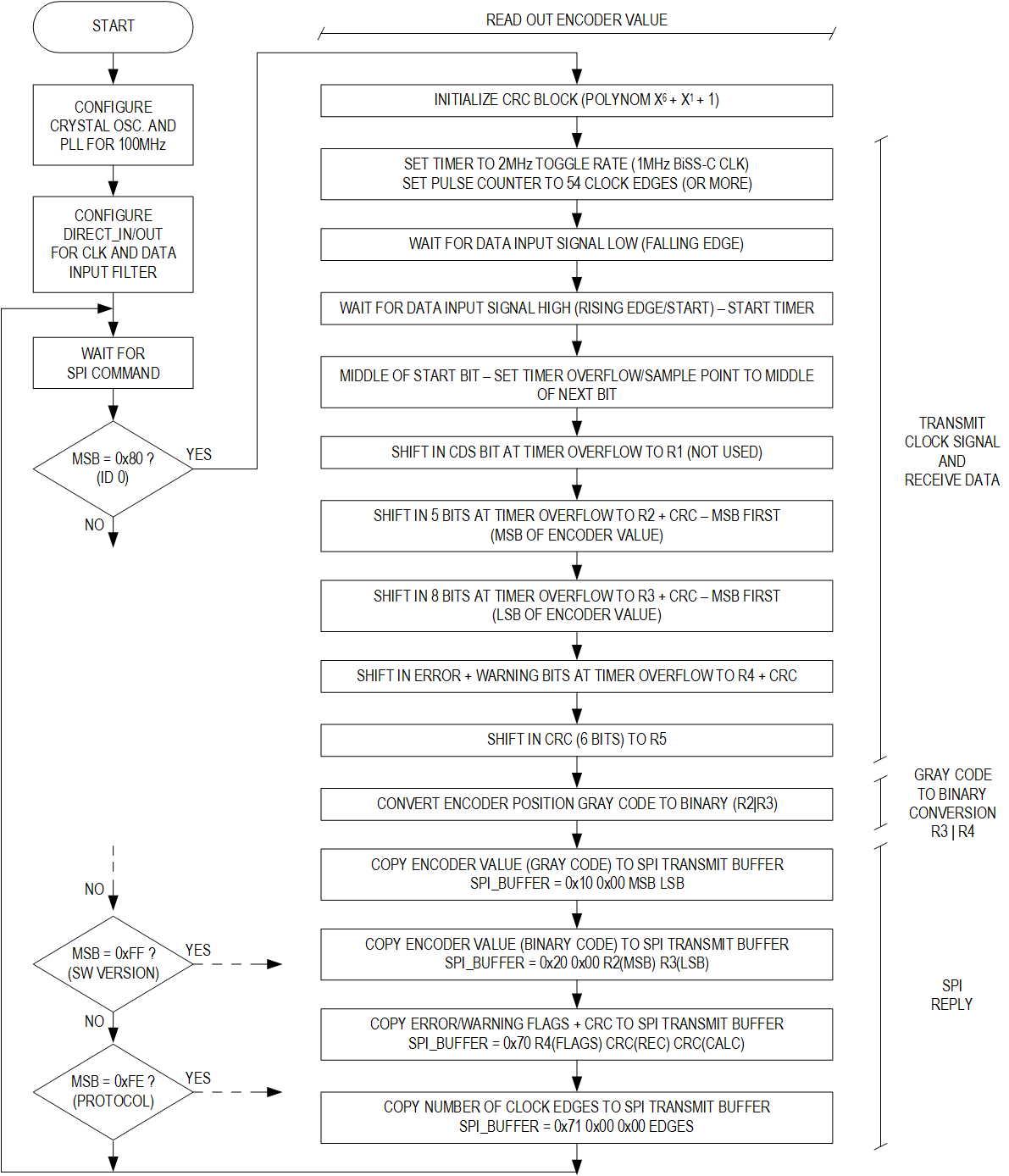 an-2636-firmware-implementation-overview.png