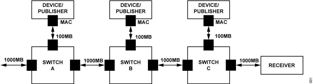 Figure 1. Line Topology