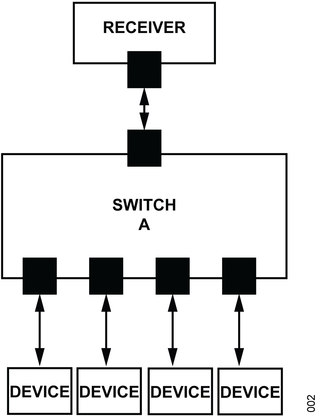 Figure 2. Tree Topology