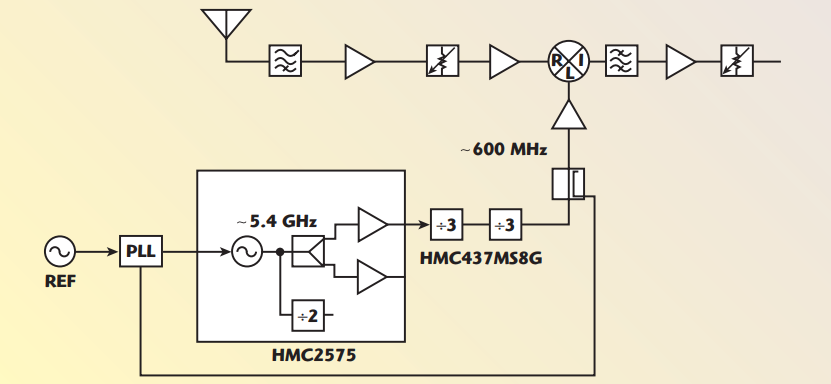 Fig. 13 Base station application block diagram.