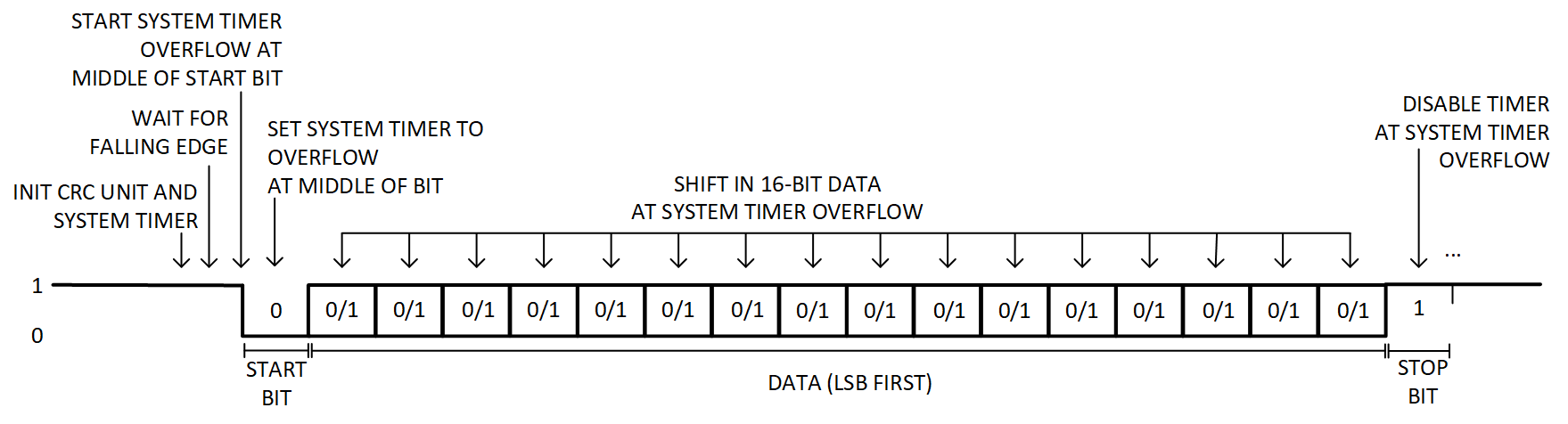 Figure 25. CDF0 Reply – Datafield