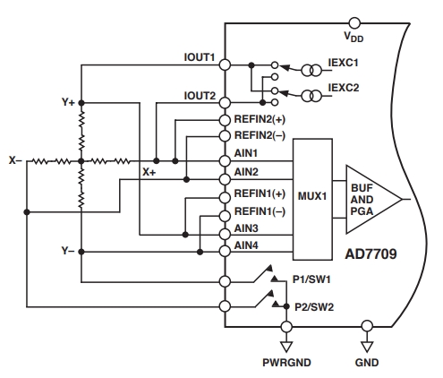 Figure H1. Figure H1.