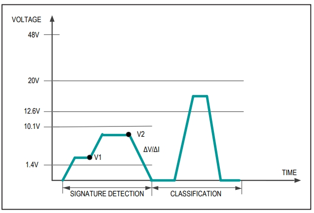 Figure 5. Classification.