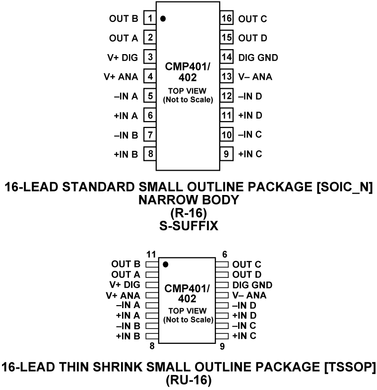 CMP401/CMP402 Pin Configuration