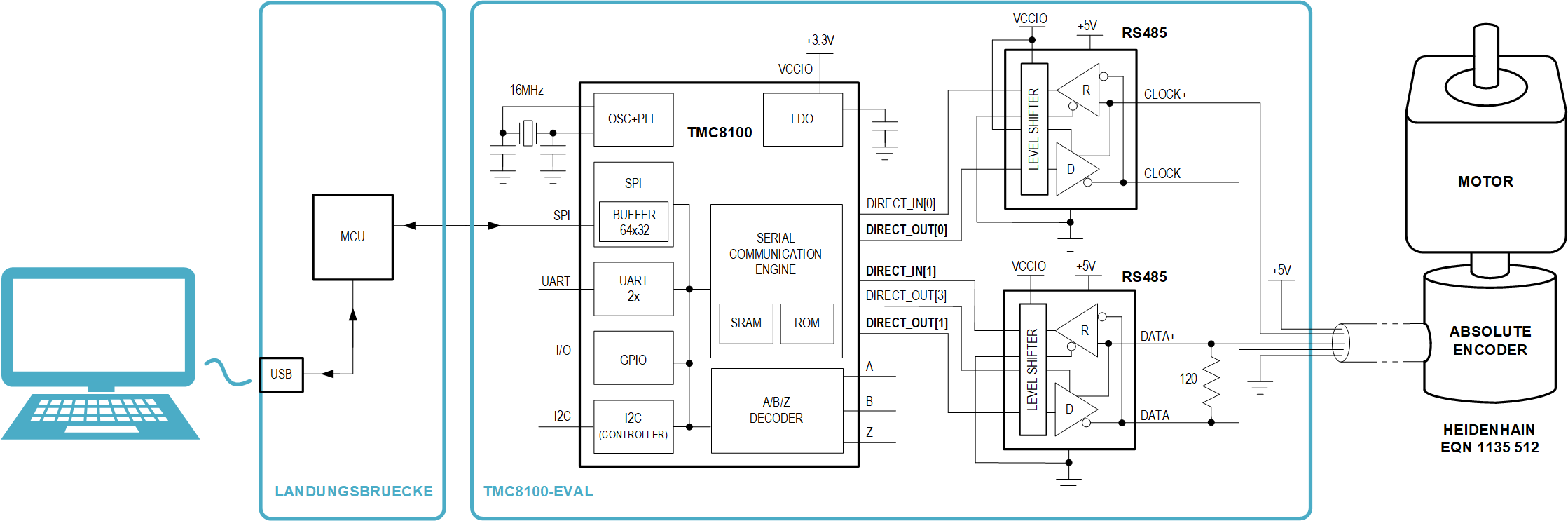 Figure 2. Core Hardware Components and Connections
