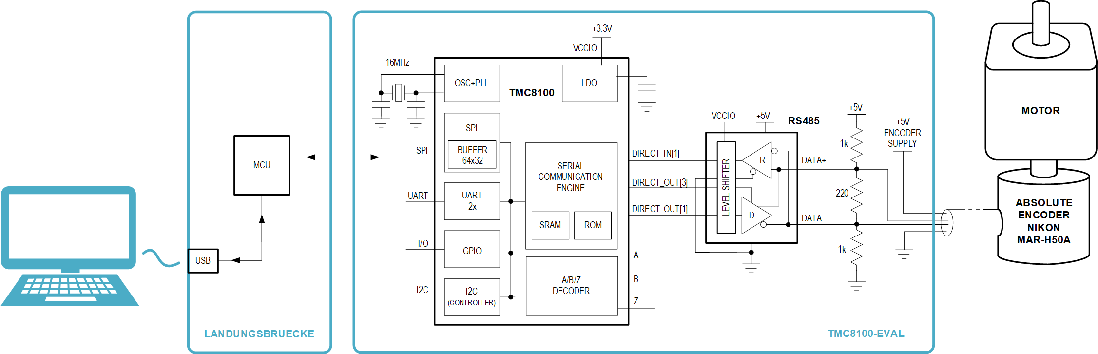 Figure 2. Core Hardware Components and Connections