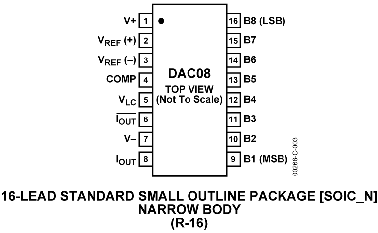 DAC08 Pin Configuration