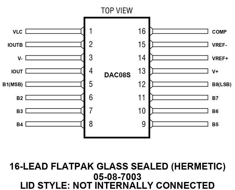DAC08S_05-08-7003 Pin Configuration