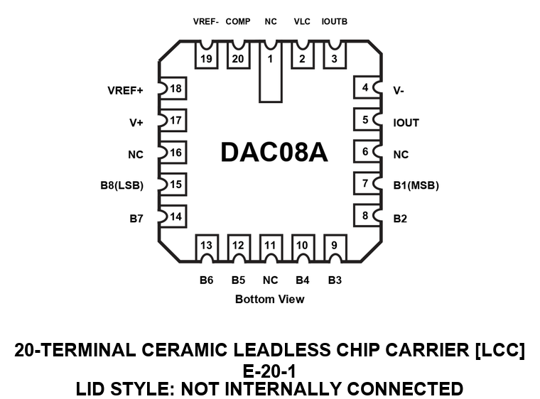 DAC08S_E-20-1 Pin Configuration