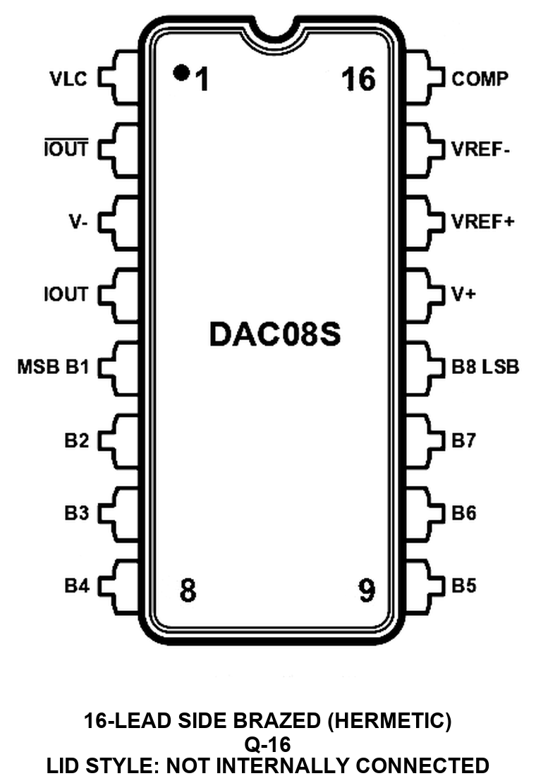 DAC08S_Q-16 Pin Configuration